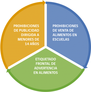 elpiscolabis-ley-alimentos-chile