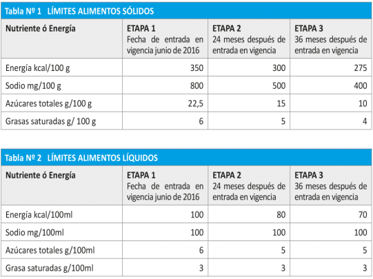tablas-limites-1024x767